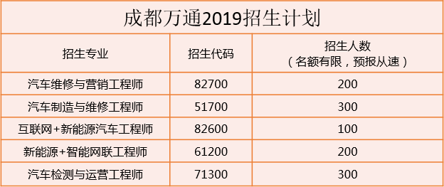 成都万通未来汽车技工学校